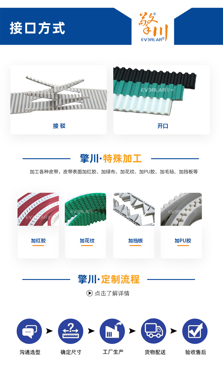 同步帶詳情頁多用平臺帶R_08.jpg